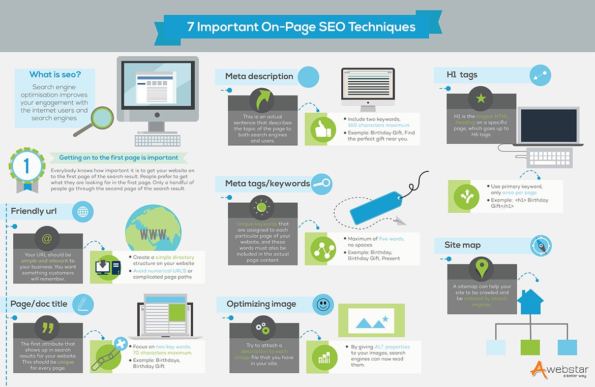 SEO Packages Search Engine Optimization Services Price Plans