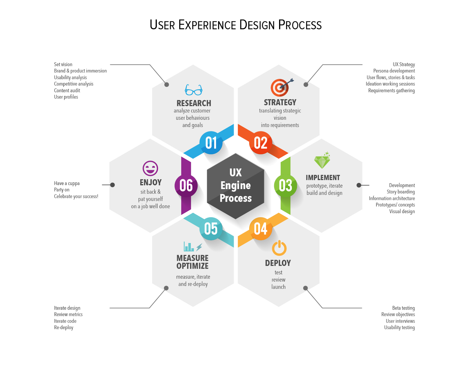 UX design Process & The Storyboard