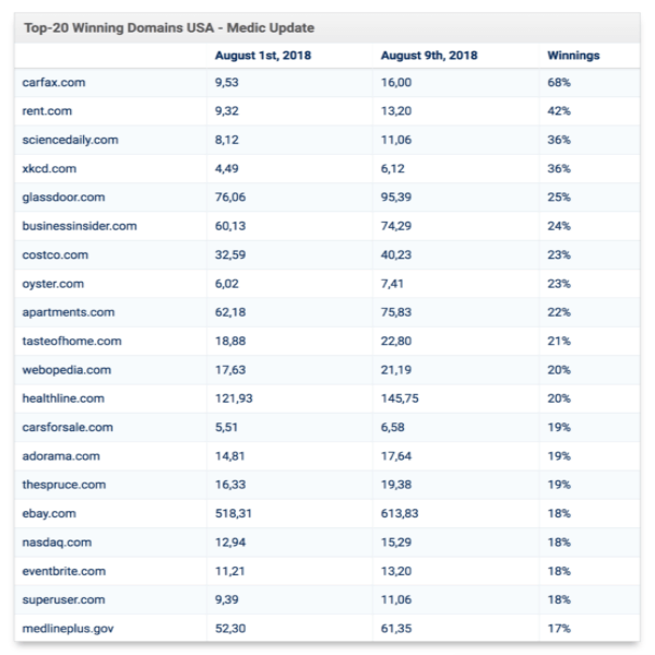 Big Winners- Medic Update