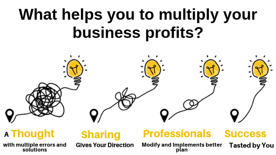 multiply your business profits