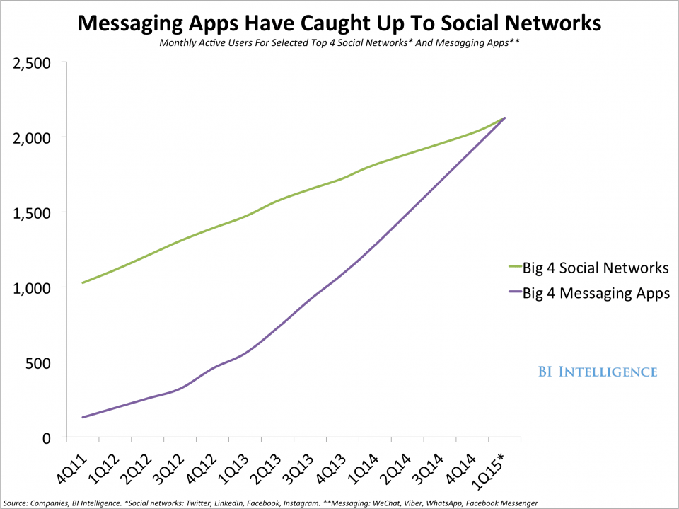 Messaging App