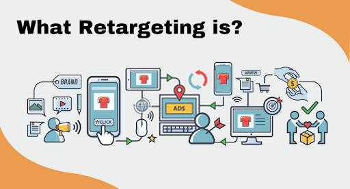 What Retargeting is