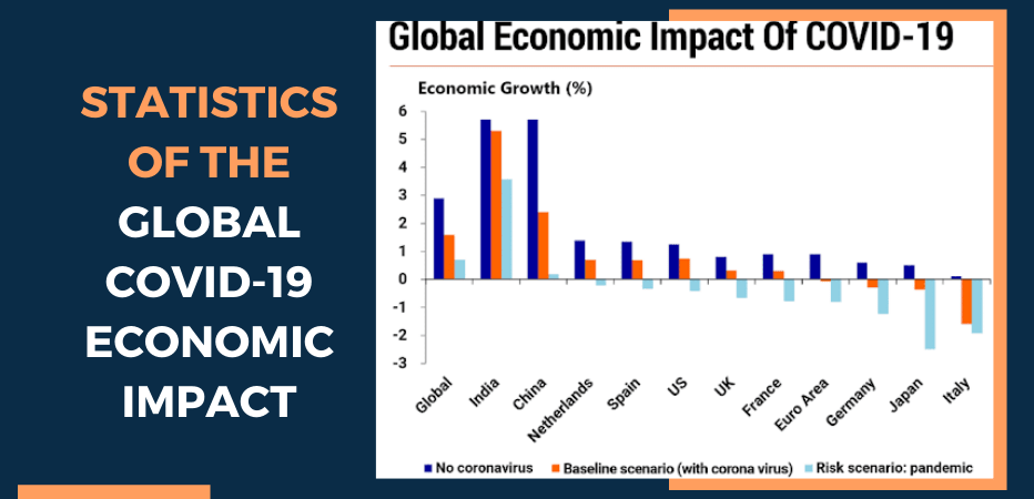 Global COVID-19 Economic Impact