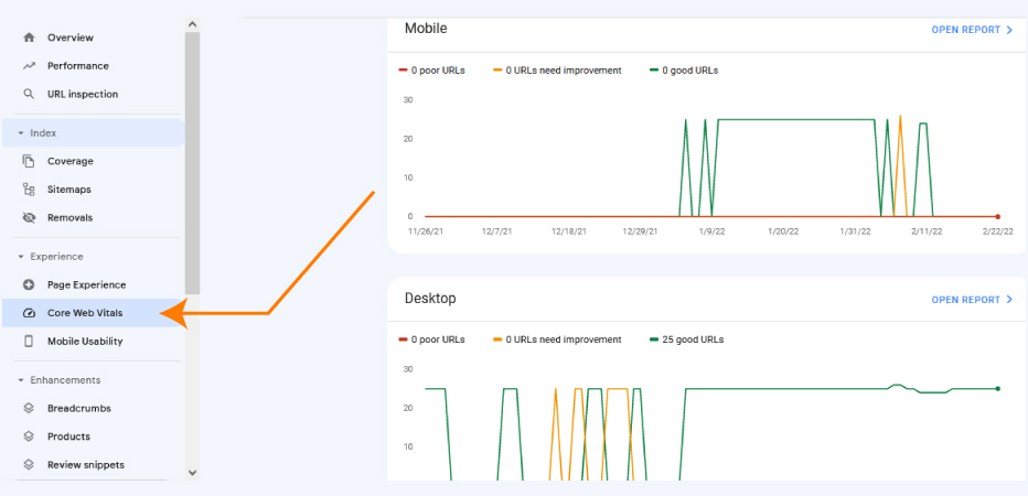 Relatório-core-web-vitals-