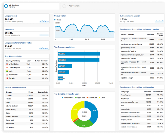 Setting Up Google Analytics for search engine optimization (SEO)