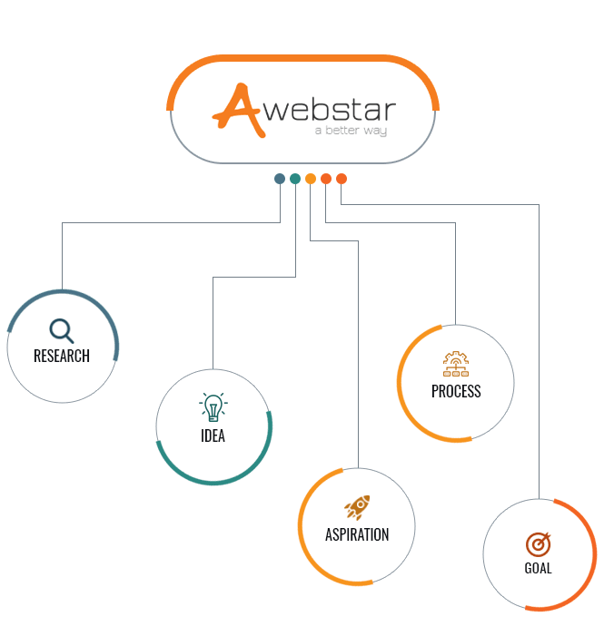 Awebstar logo design process — concept sketches to final mark