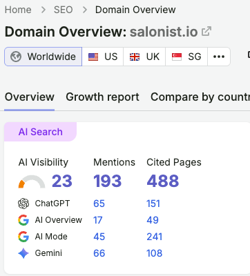 Salonist.io - GEO case study
