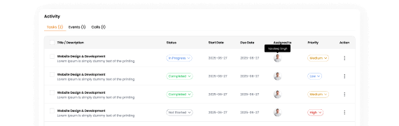 Lead activity timeline showing messages, form submissions and meetings