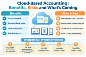 Cloud-Based Accounting