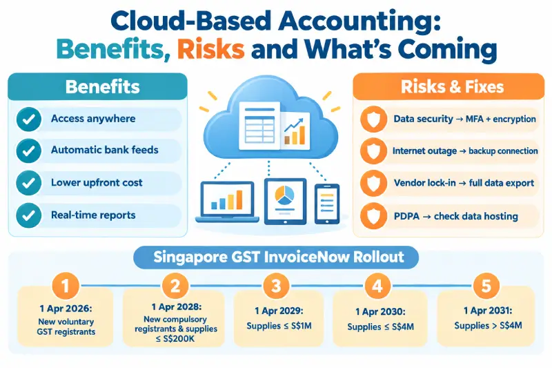 Cloud-Based Accounting