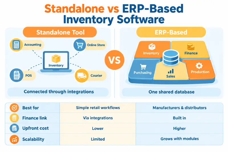Inventory Management Software