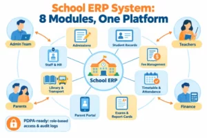 School ERP System